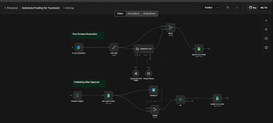 Facebook Post Automation - n8n